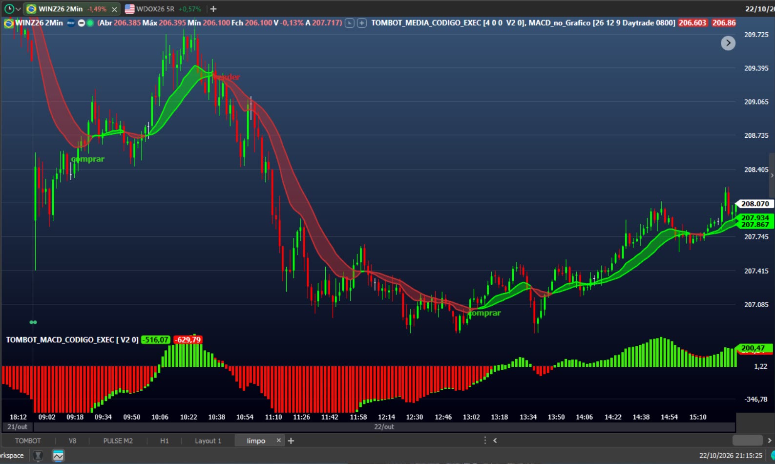 TOMBOT B3 aplicado ao Profit